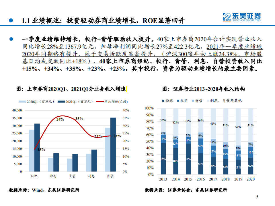非银行业2021年中期策略：券商长期价值显著，保险静待春暖花开-210523.pdf 第5页