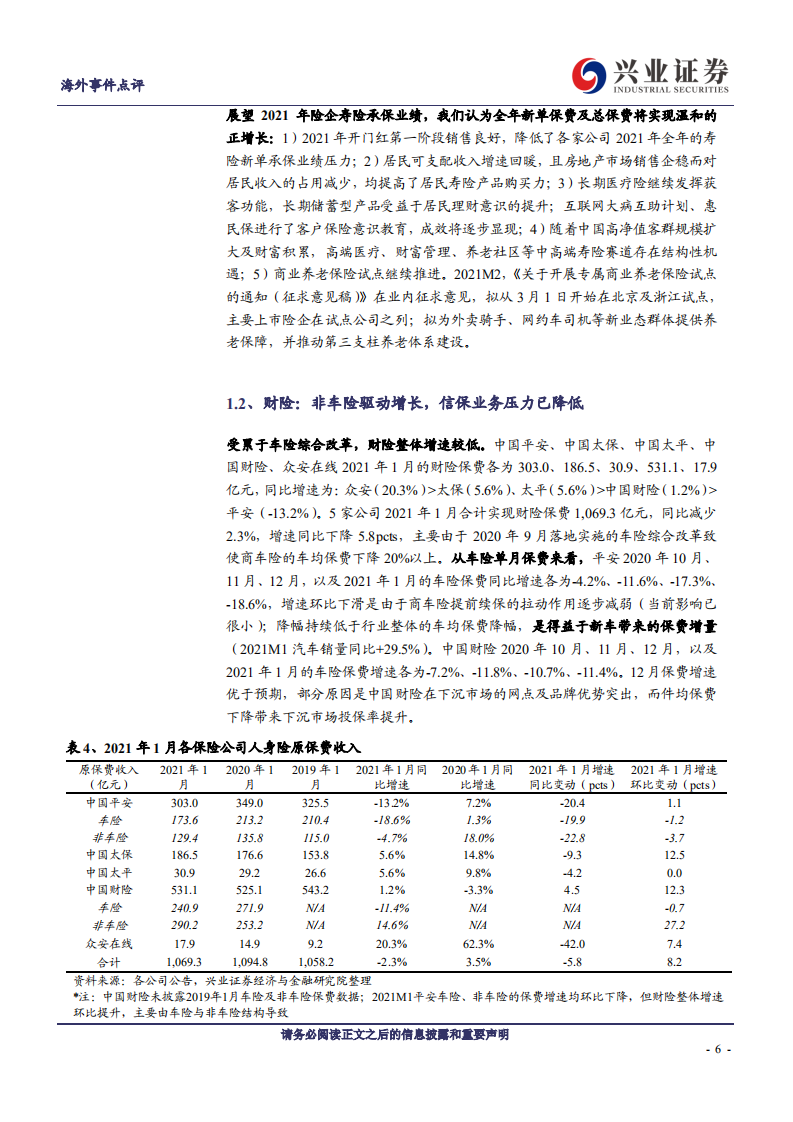 海外保险行业专题报告：资产负债双轮驱动，关注保险板块投资机会-210224.pdf 第6页
