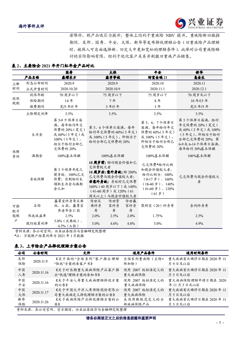海外保险行业专题报告：资产负债双轮驱动，关注保险板块投资机会-210224.pdf 第5页