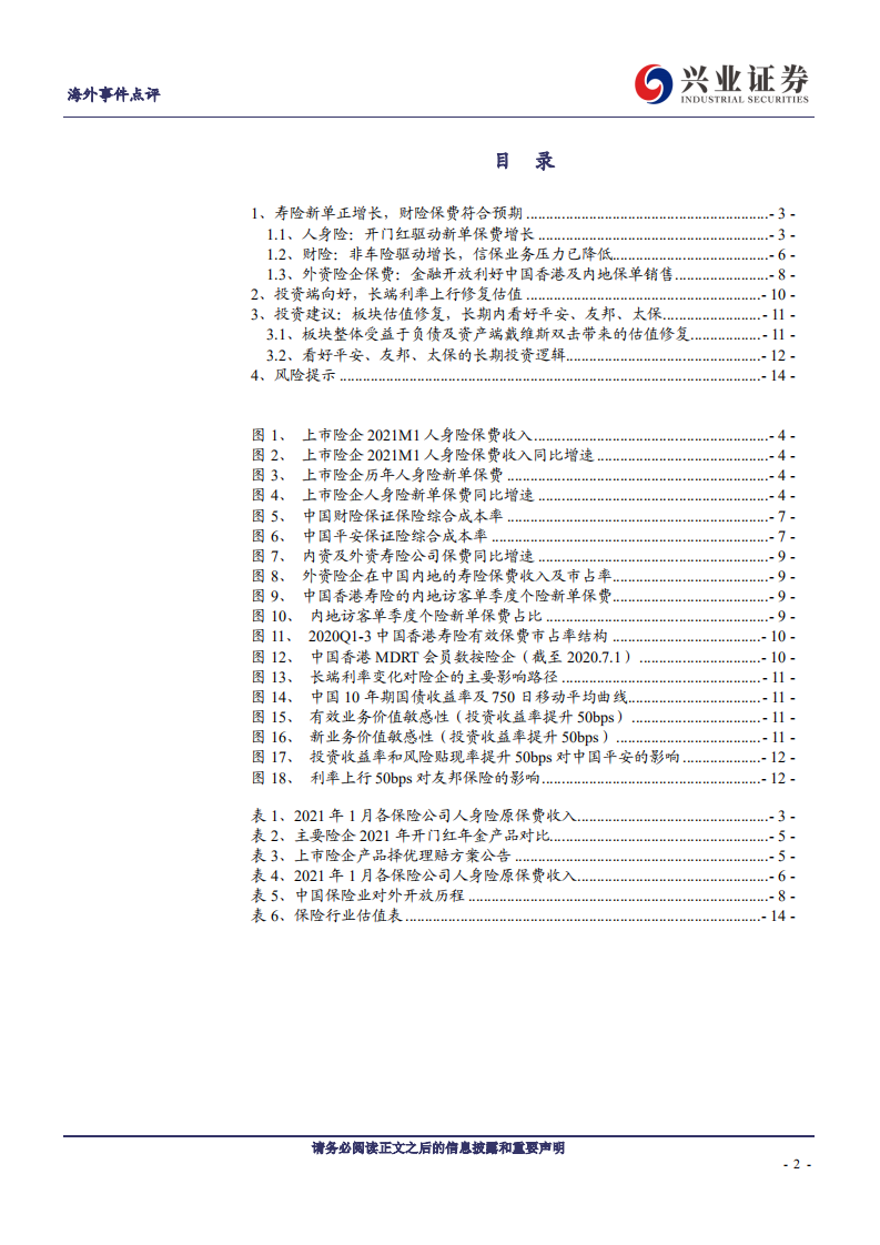 海外保险行业专题报告：资产负债双轮驱动，关注保险板块投资机会-210224.pdf 第2页