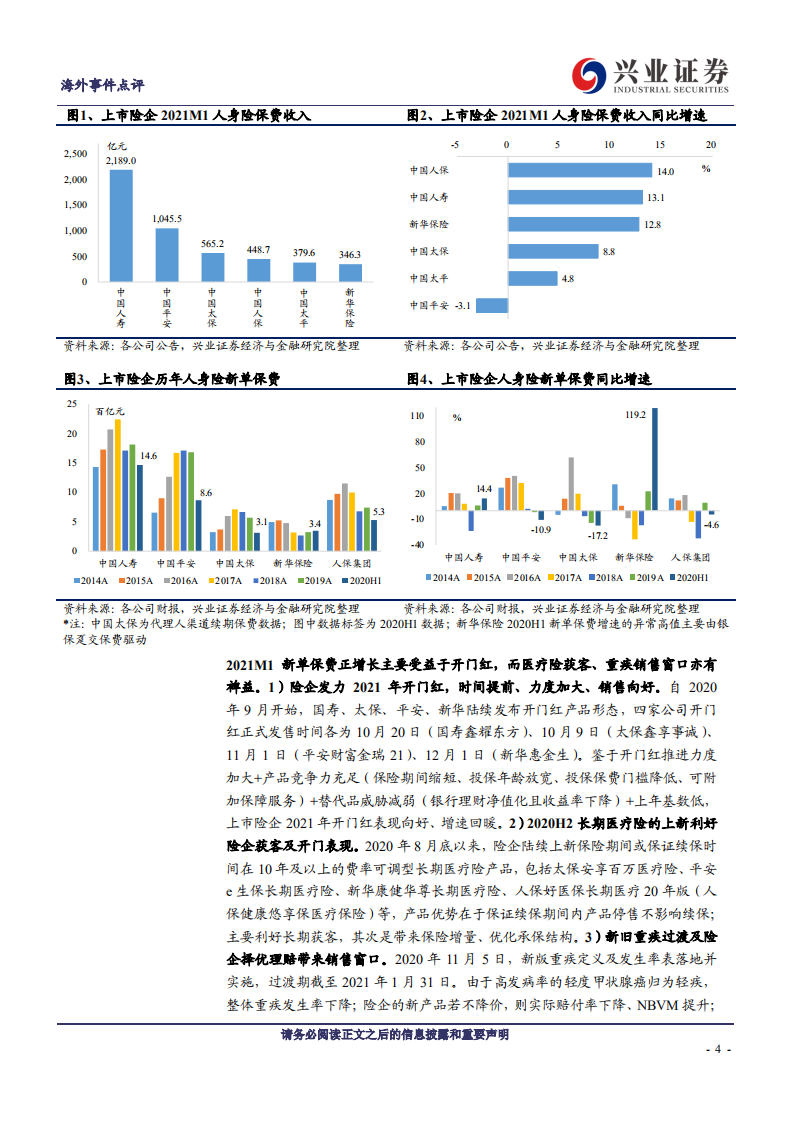 海外保险行业专题报告：资产负债双轮驱动，关注保险板块投资机会-210224.pdf 第4页