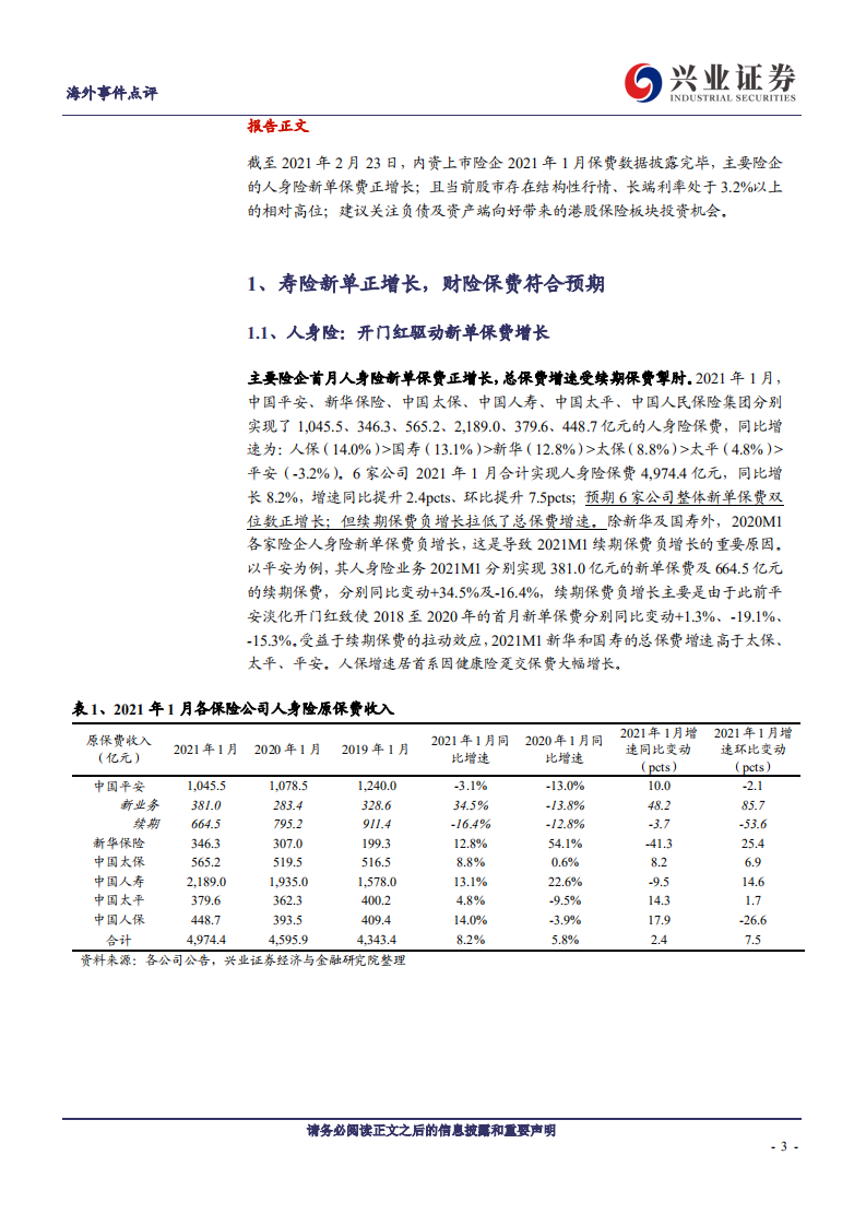 海外保险行业专题报告：资产负债双轮驱动，关注保险板块投资机会-210224.pdf 第3页