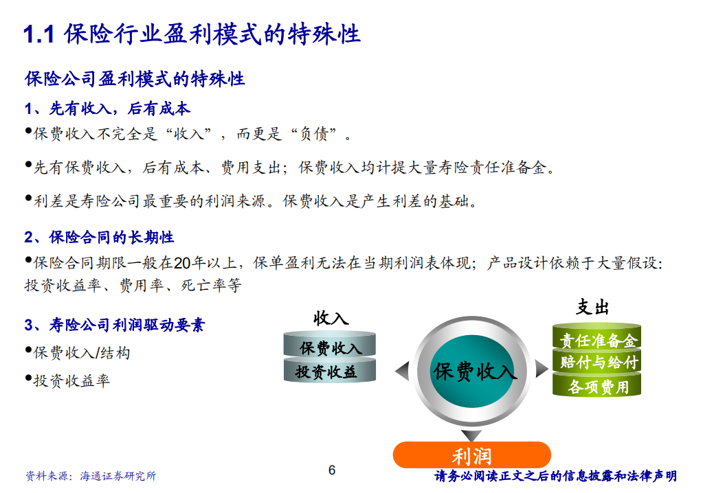 非银行金融行业（保险、券商）研究方法-20200817.pdf 第6页