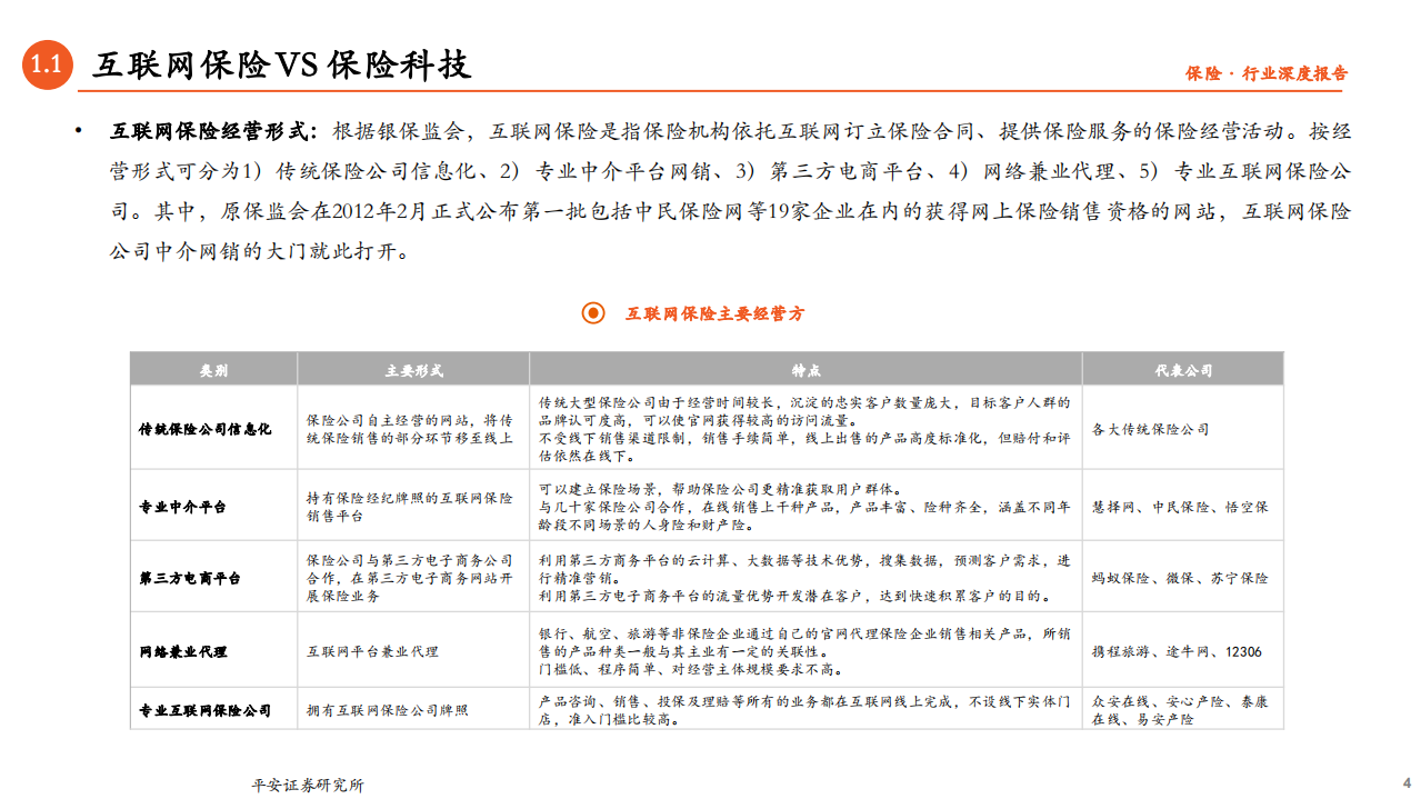 金融行业保险科技专题研究（一）：始于线上化，向前后端赋能迈进-20201115.pdf 第4页