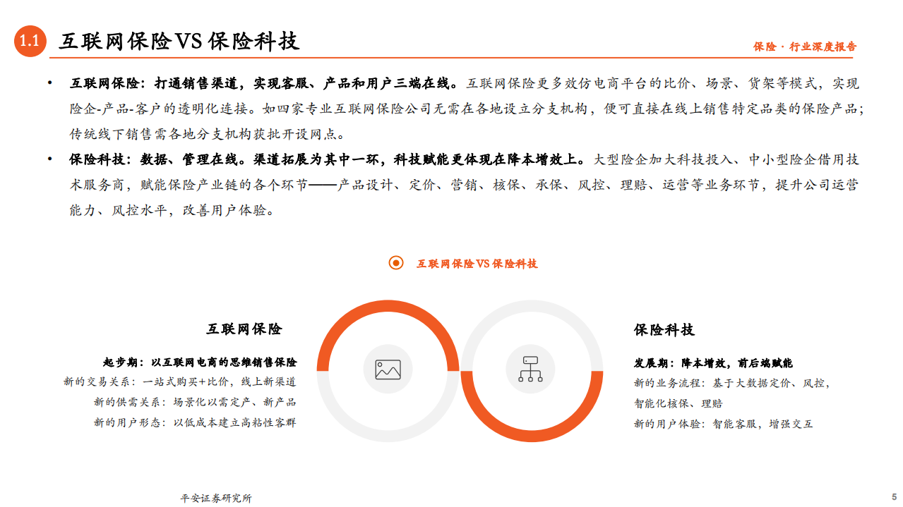 金融行业保险科技专题研究（一）：始于线上化，向前后端赋能迈进-20201115.pdf 第5页