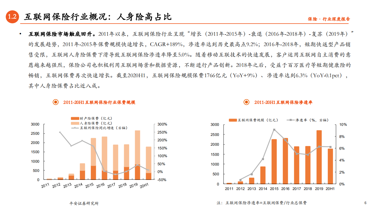 金融行业保险科技专题研究（一）：始于线上化，向前后端赋能迈进-20201115.pdf 第6页