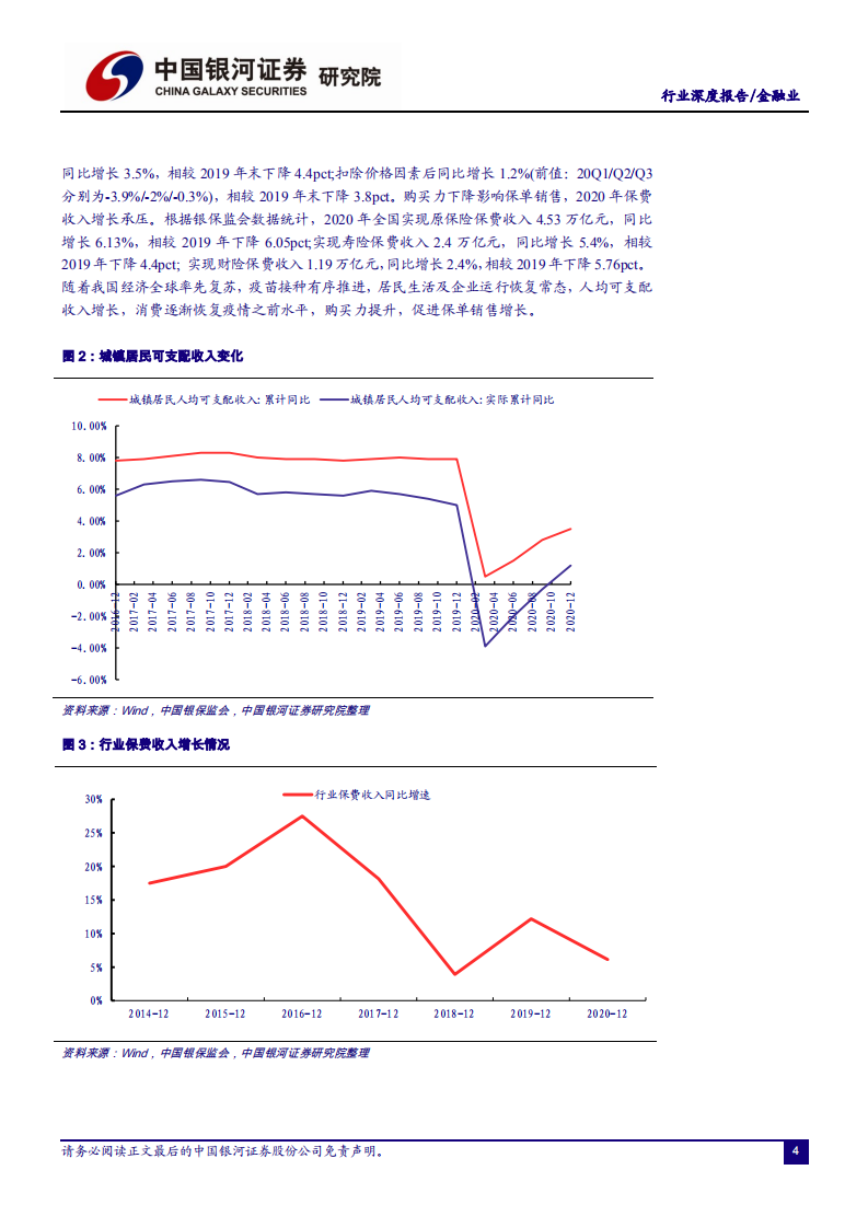 金融行业深度报告：顺周期金融板块布局正当时，把握保险、银行布局机会-210221.pdf 第5页