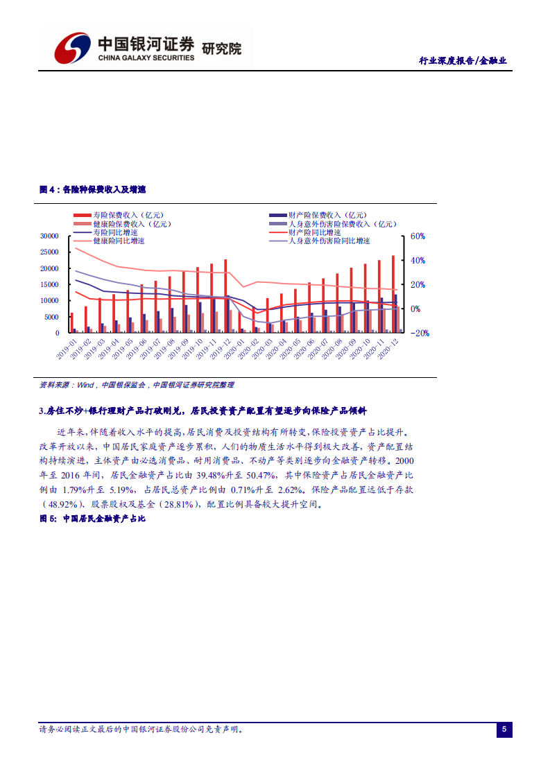 金融行业深度报告：顺周期金融板块布局正当时，把握保险、银行布局机会-210221.pdf 第6页