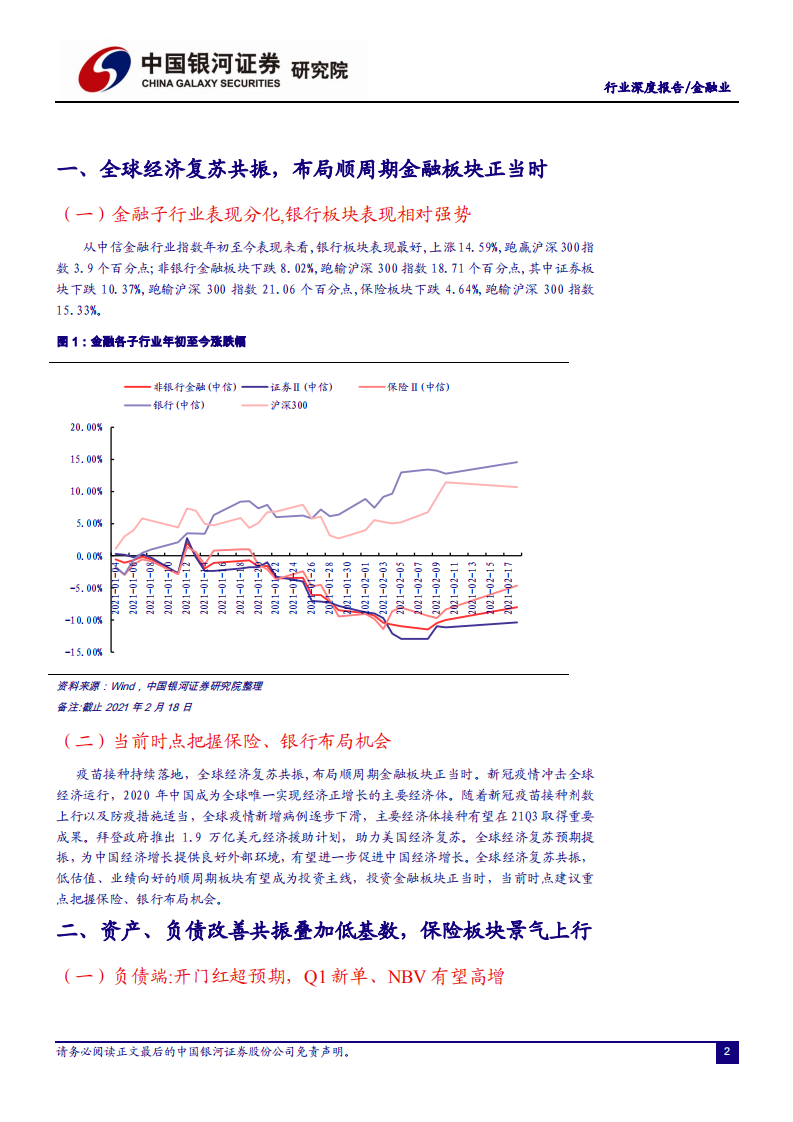 金融行业深度报告：顺周期金融板块布局正当时，把握保险、银行布局机会-210221.pdf 第3页