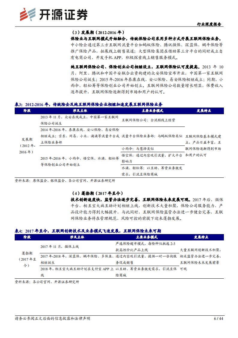 互联网保险行业深度报告：流量为矛，服务为盾，科技打造核心壁垒-210608.pdf 第6页