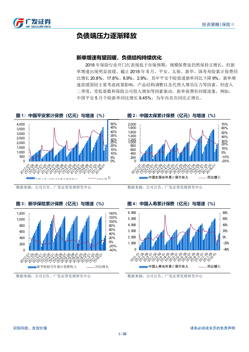 2018保险行业中期策略报告：小步慢跑求转型，质量增长谋长远.docx 第5页