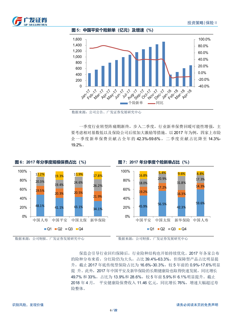 2018保险行业中期策略报告：小步慢跑求转型，质量增长谋长远.docx 第6页