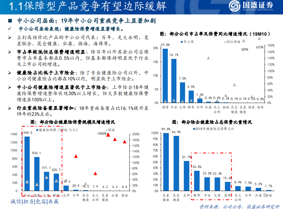 保险行业2020年度策略：年金险提升景气度，抓住负债端改善机会-191218.pdf 第5页