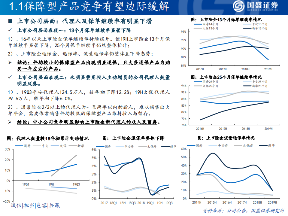 保险行业2020年度策略：年金险提升景气度，抓住负债端改善机会-191218.pdf 第4页