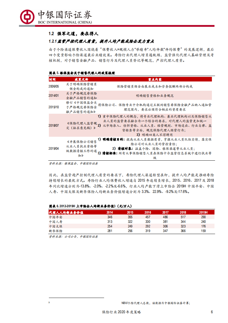 保险行业2020年度策略：强军之道，要在得人-191222.pdf 第6页