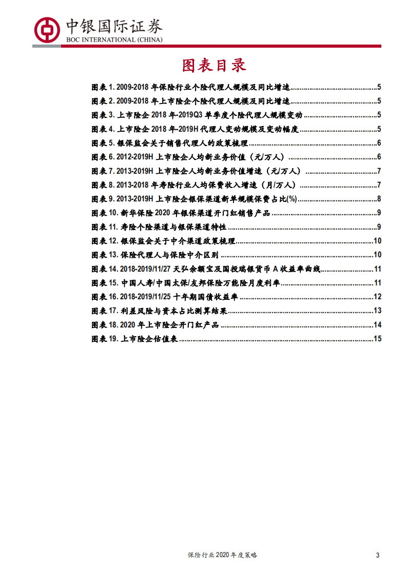 保险行业2020年度策略：强军之道，要在得人-191222.pdf 第3页