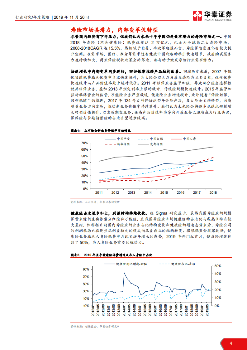保险行业2020年投资策略：变革促转型，质态再优化-191126.pdf 第4页