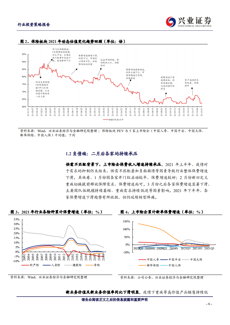 保险行业2022年度投资策略：破而后立，探索第二增长曲线-211113.pdf 第6页