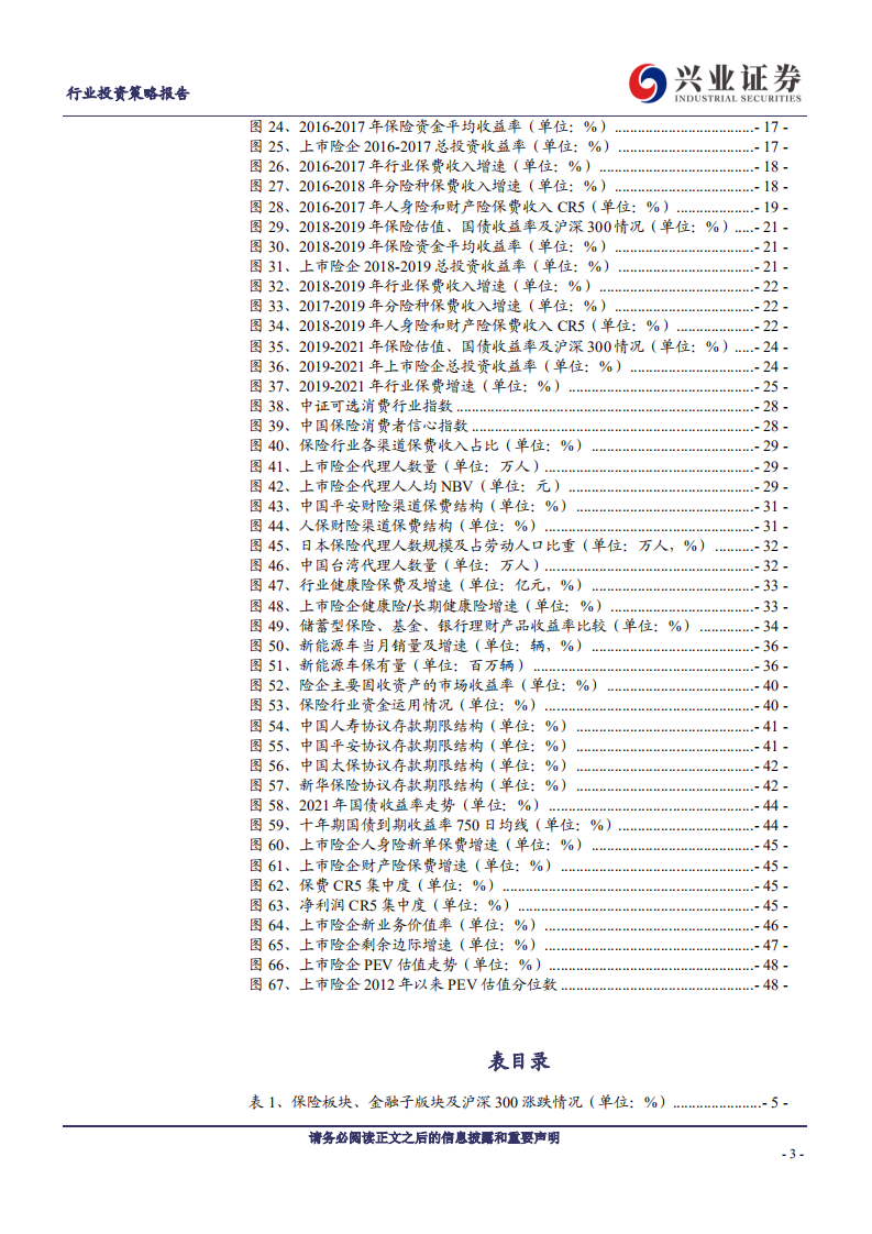 保险行业2022年度投资策略：破而后立，探索第二增长曲线-211113.pdf 第3页
