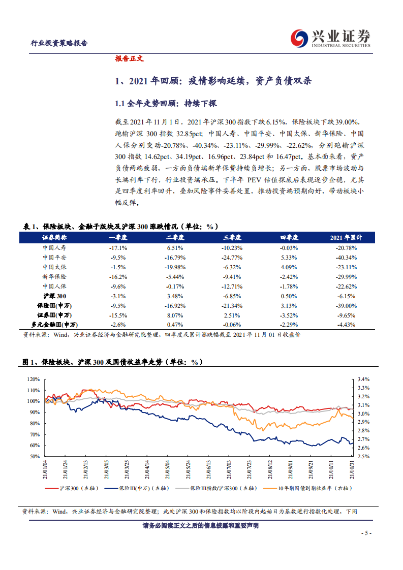 保险行业2022年度投资策略：破而后立，探索第二增长曲线-211113.pdf 第5页