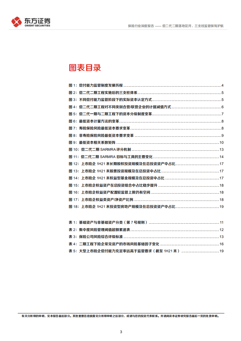 保险行业偿二代二期工程深度解读：偿二代二期落地花开，三支柱监管保驾护航-220118.pdf 第3页