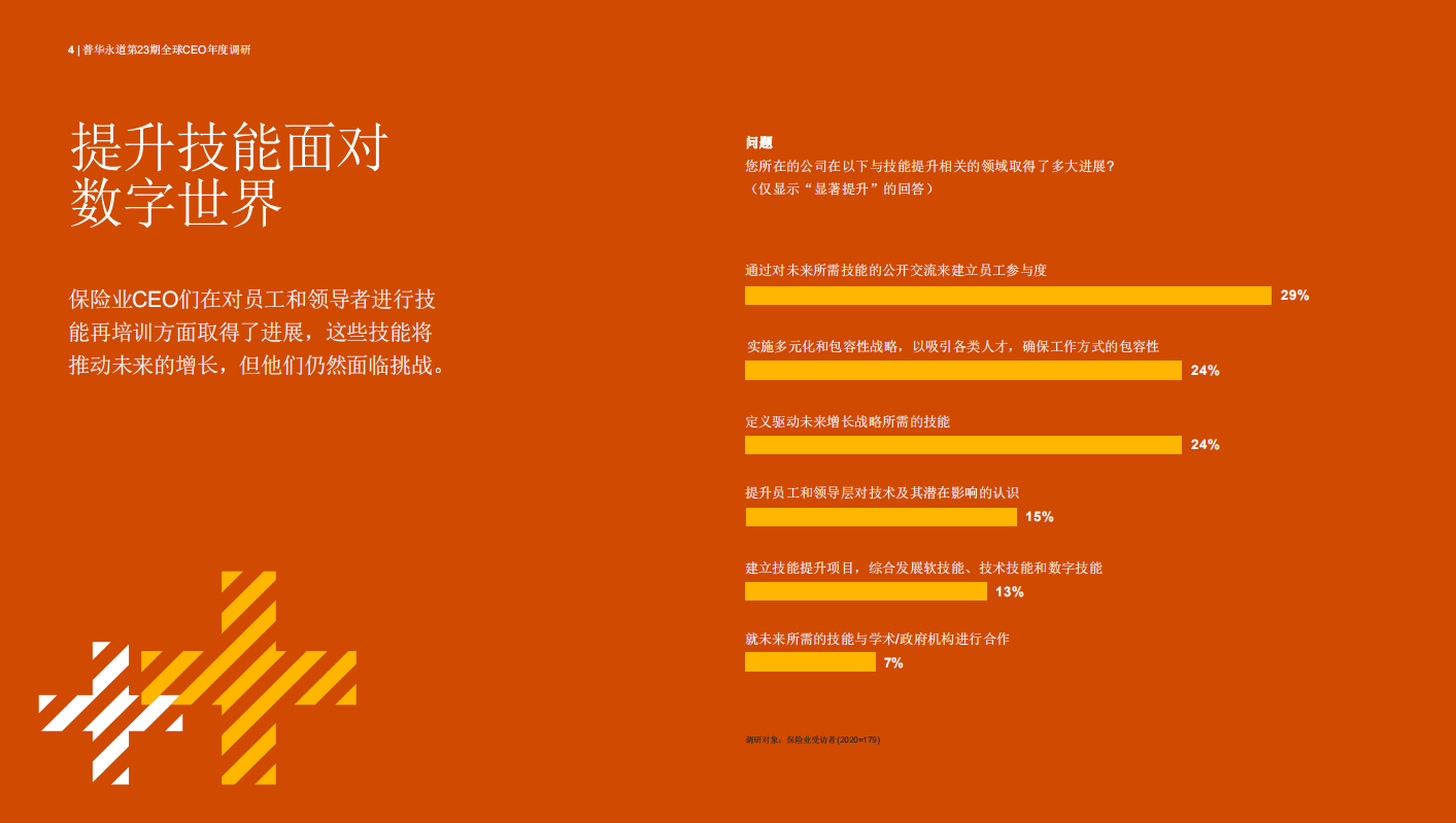 普华永道：2020年保险行业趋势：从被动应对到主动创新.pdf 第4页