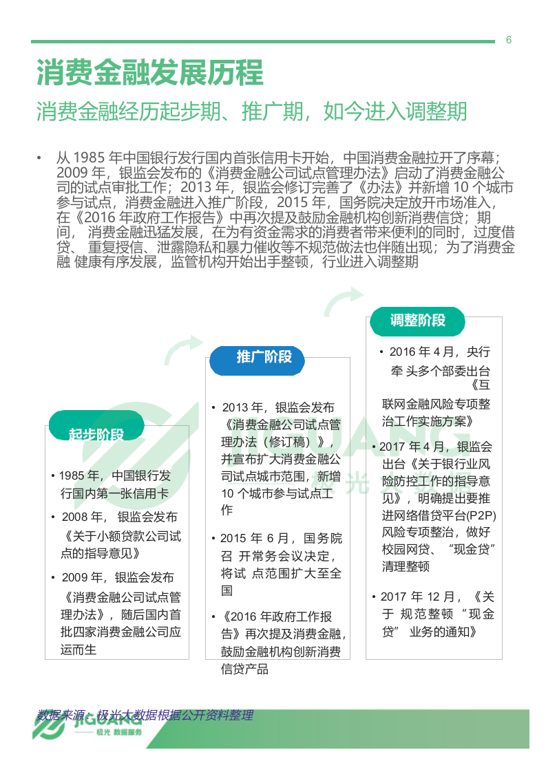 2018年5月移动消费金融行业观察.docx 第6页