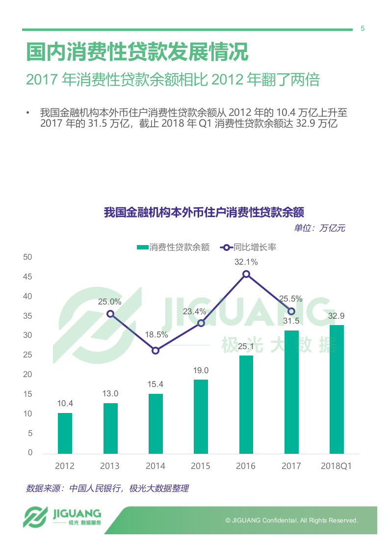 2018年5月移动消费金融行业观察.docx 第5页
