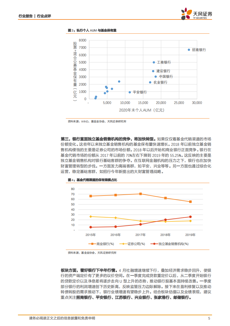2021Q1基金代销机构保有量点评：基金销售行业格局全披露，招行、东财的财富管理龙头优势显著.pdf 第5页