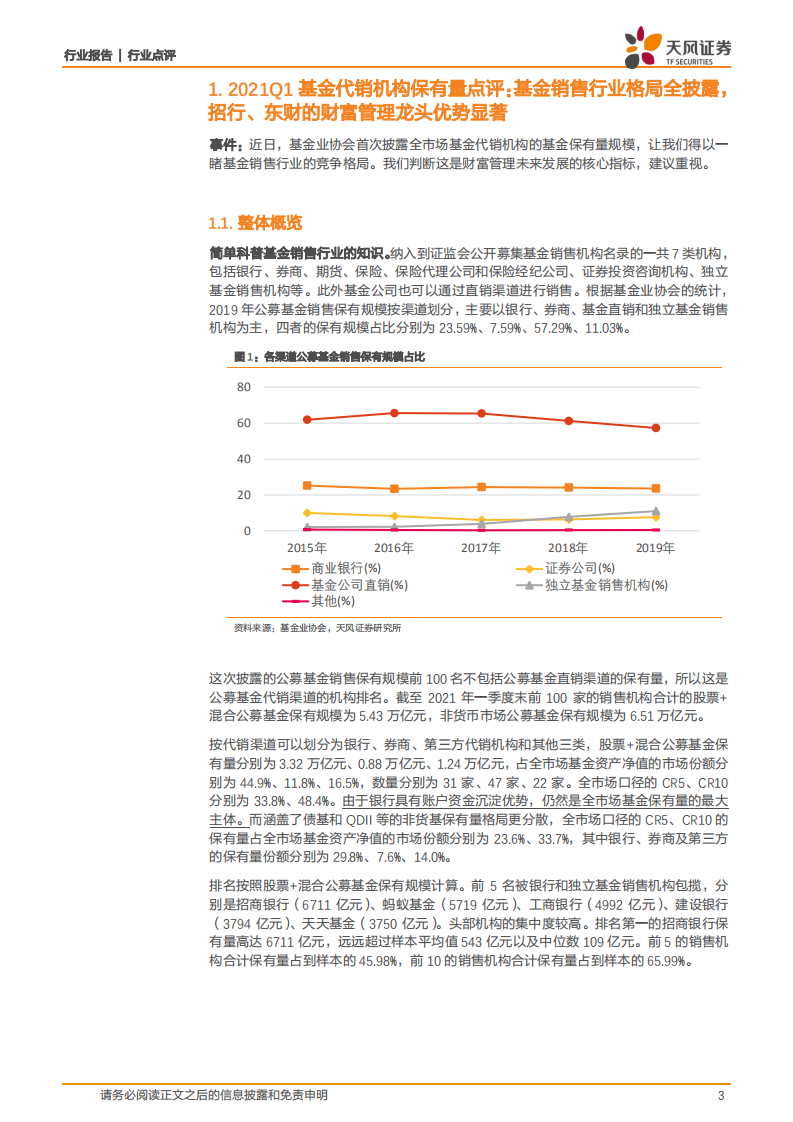2021Q1基金代销机构保有量点评：基金销售行业格局全披露，招行、东财的财富管理龙头优势显著.pdf 第3页