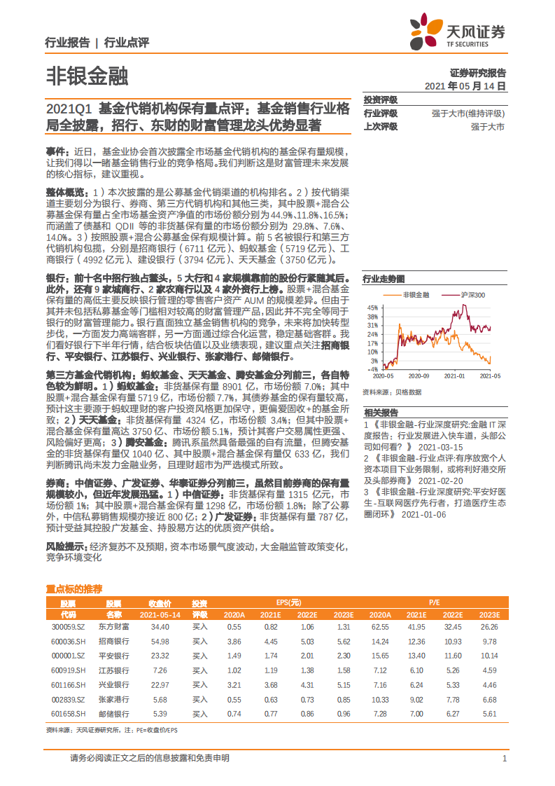 2021Q1基金代销机构保有量点评：基金销售行业格局全披露，招行、东财的财富管理龙头优势显著.pdf 第1页