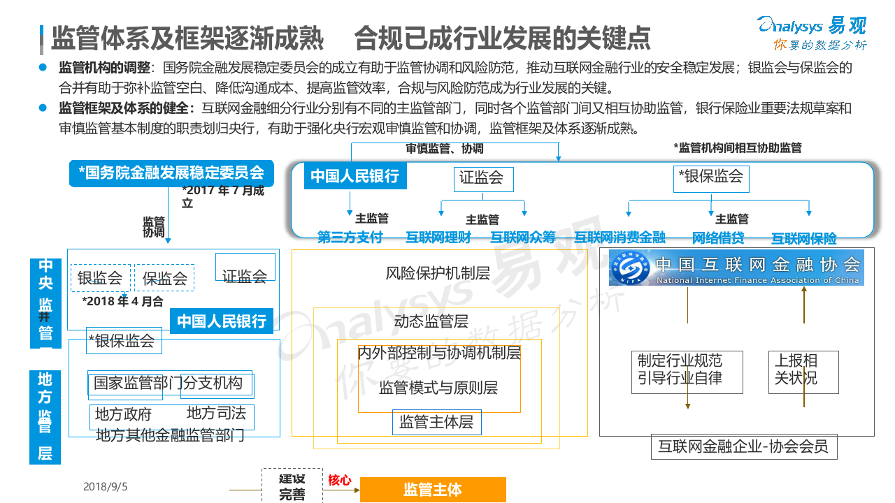2018中国金融行业数字化发展专题分析.docx 第6页
