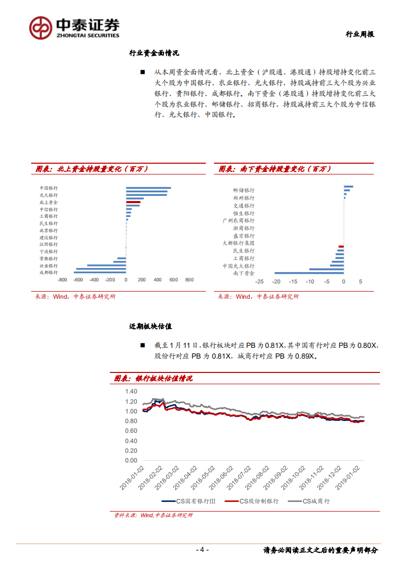 2018年银行业绩快报：整体符合预期.pdf 第4页
