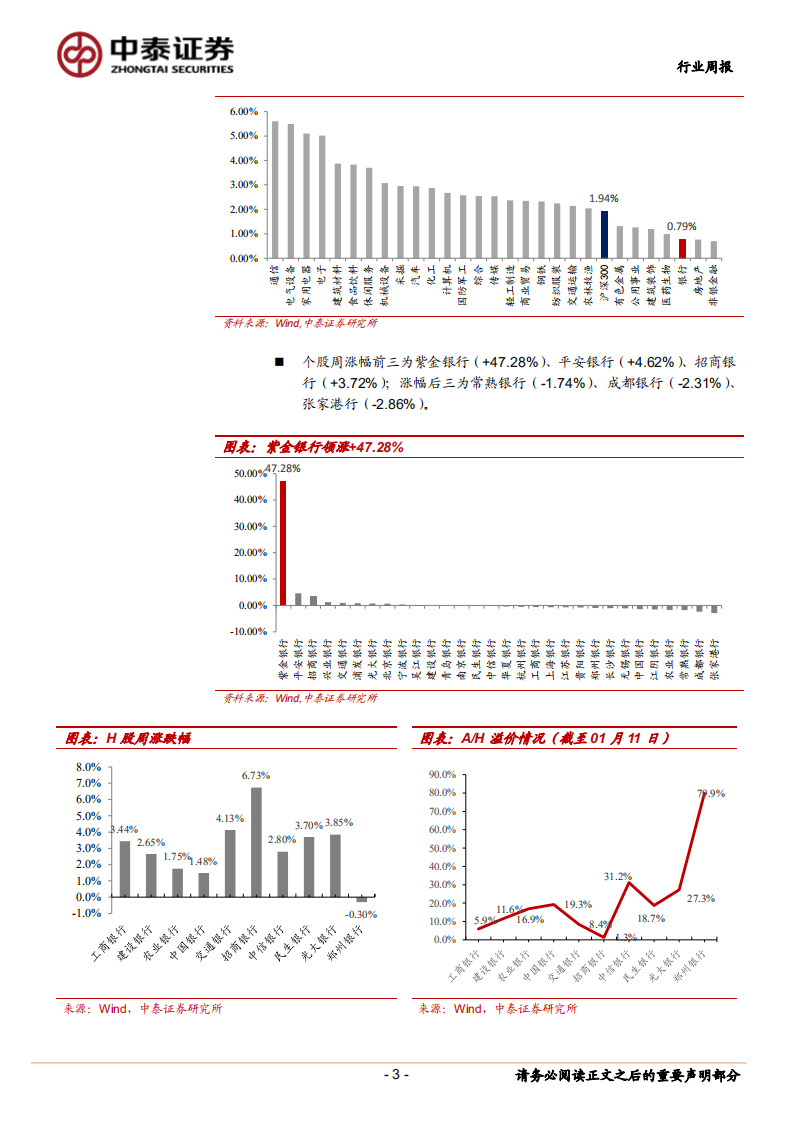 2018年银行业绩快报：整体符合预期.pdf 第3页