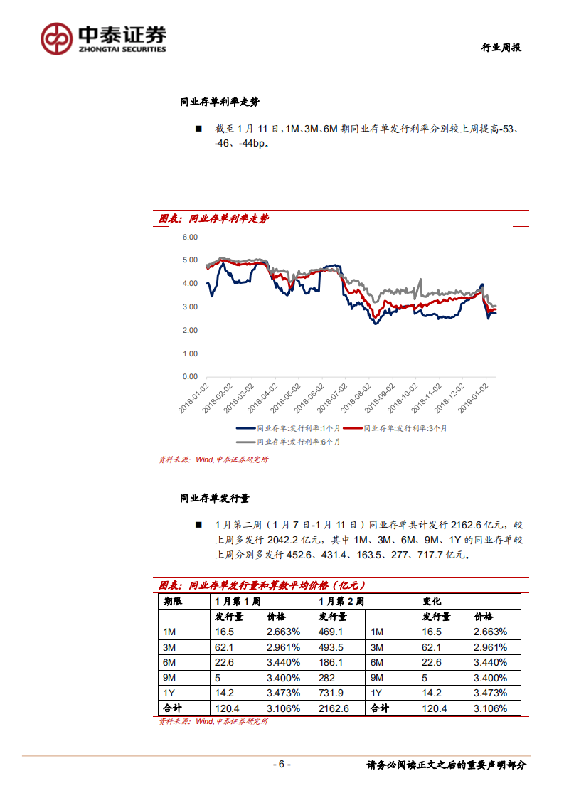 2018年银行业绩快报：整体符合预期.pdf 第6页