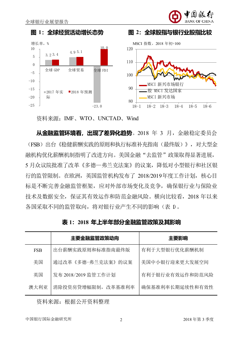 2018年Q3全球银行业展望报告.docx 第5页