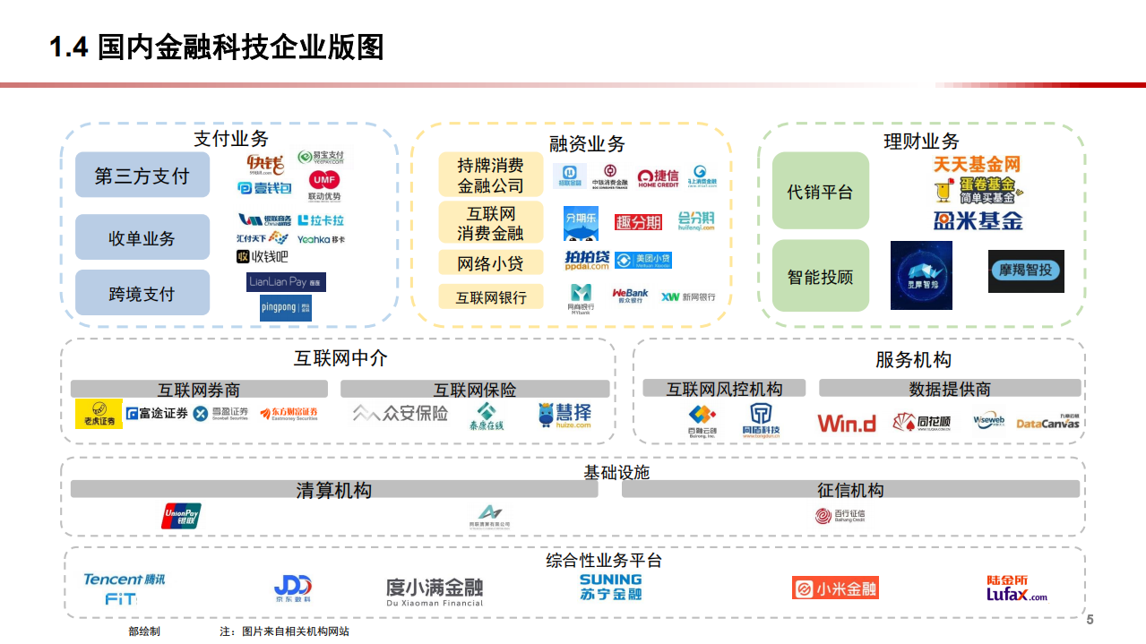 2020年数据化与金融科技创新银行业分析研究报告.pdf 第5页
