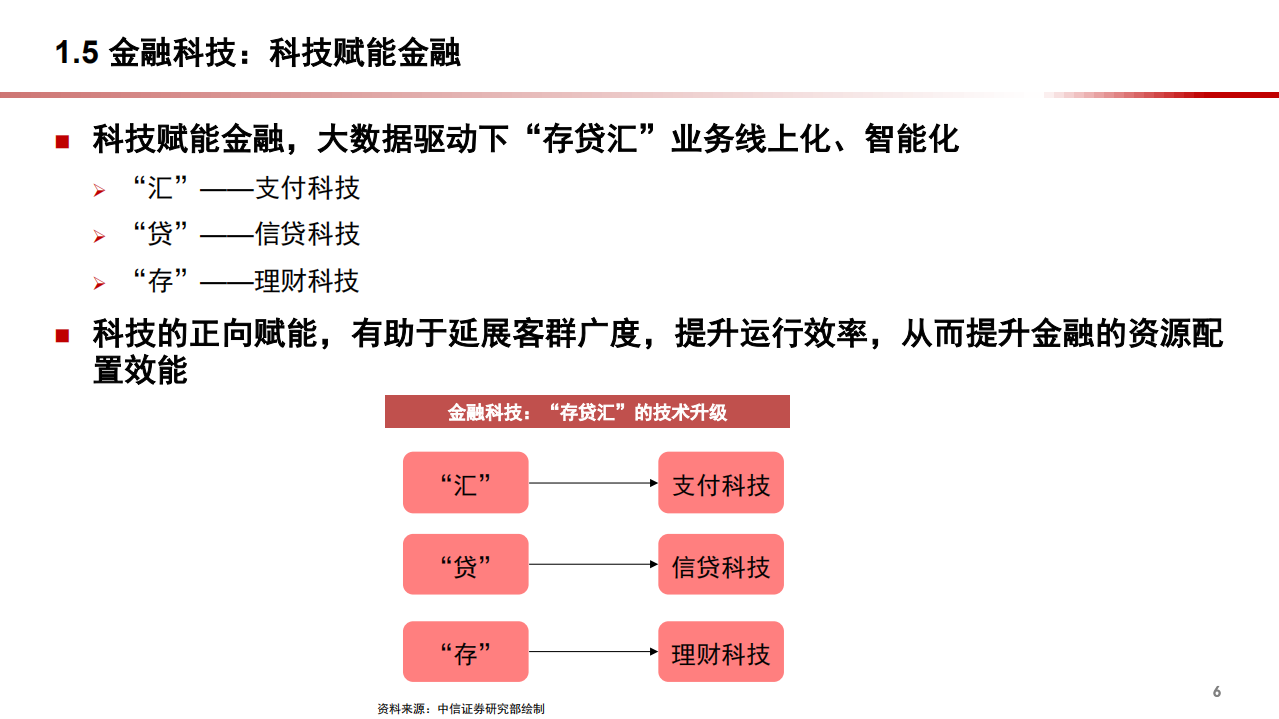 2020年数据化与金融科技创新银行业分析研究报告.pdf 第6页