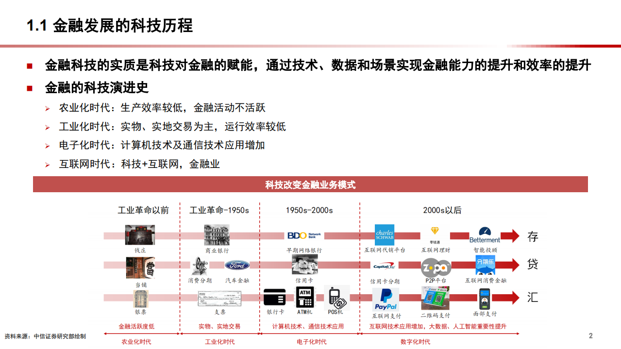 2020年数据化与金融科技创新银行业分析研究报告.pdf 第2页