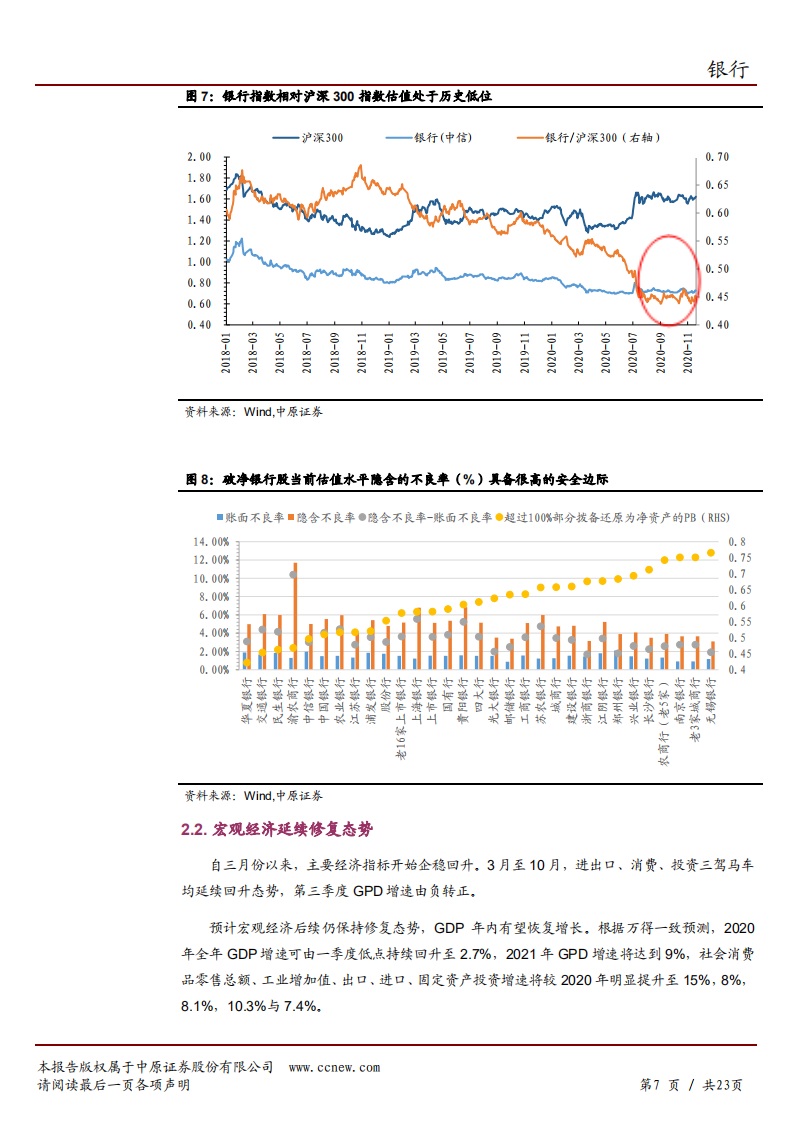 2020年银行行业投资价值分析报告-银行业主要经营指标分析.pdf 第6页