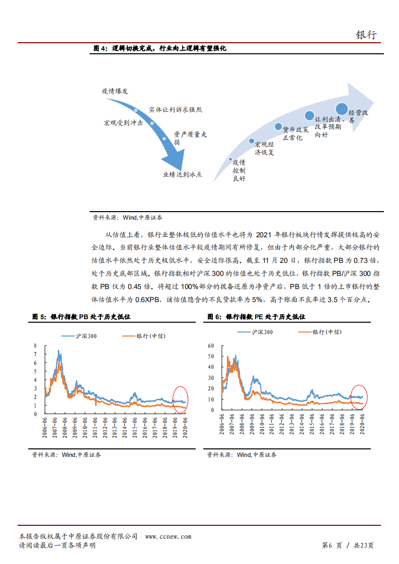 2020年银行行业投资价值分析报告-银行业主要经营指标分析.pdf 第5页