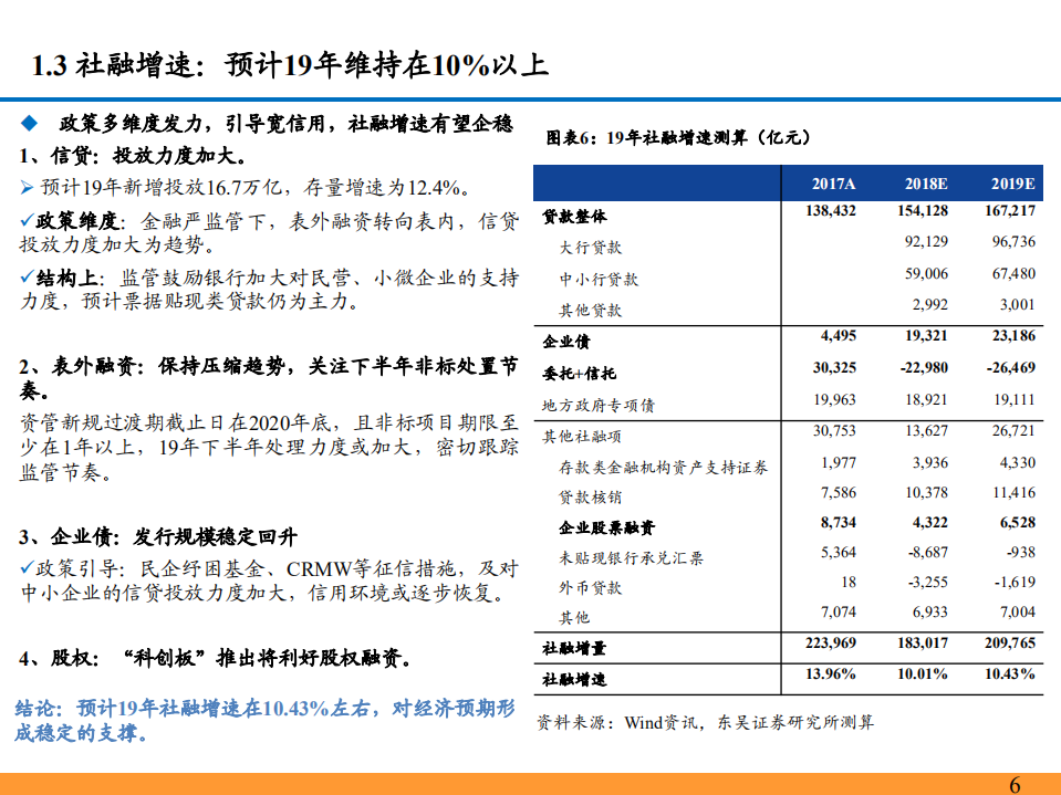 2019年银行业年度策略：长线资金决定投资风格，高性价比凸显配置价值-181212.pdf 第6页