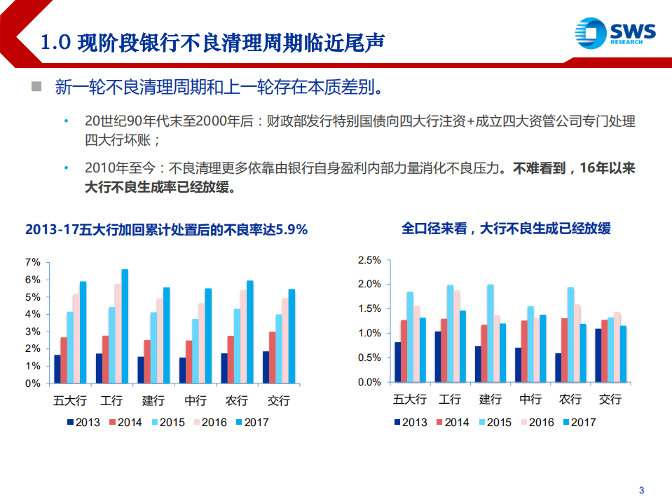 2019年银行业投资策略：分化不可避免，合理区间才是重点-181120.pdf 第3页