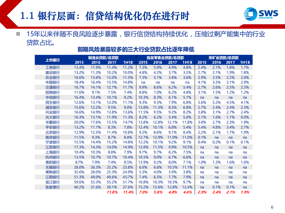 2019年银行业投资策略：分化不可避免，合理区间才是重点-181120.pdf 第6页