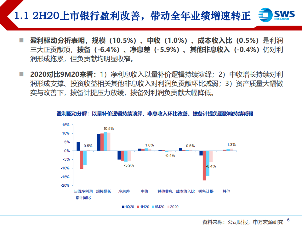 2020年银行业年报综述：业绩底部反转，不良大幅出清，实际好于预期的2020-210407.pdf 第6页