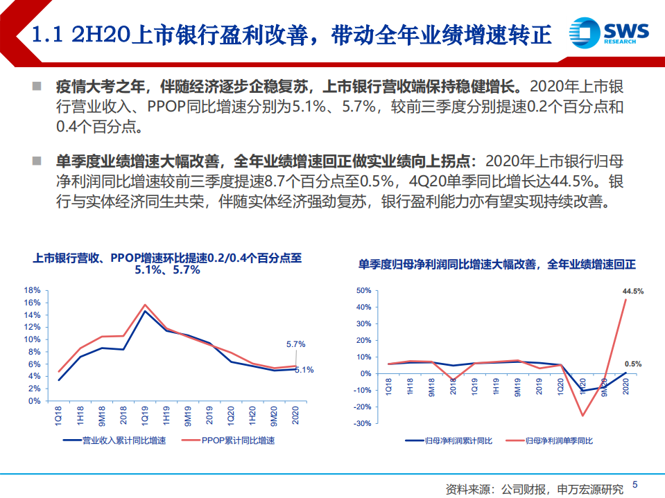 2020年银行业年报综述：业绩底部反转，不良大幅出清，实际好于预期的2020-210407.pdf 第5页