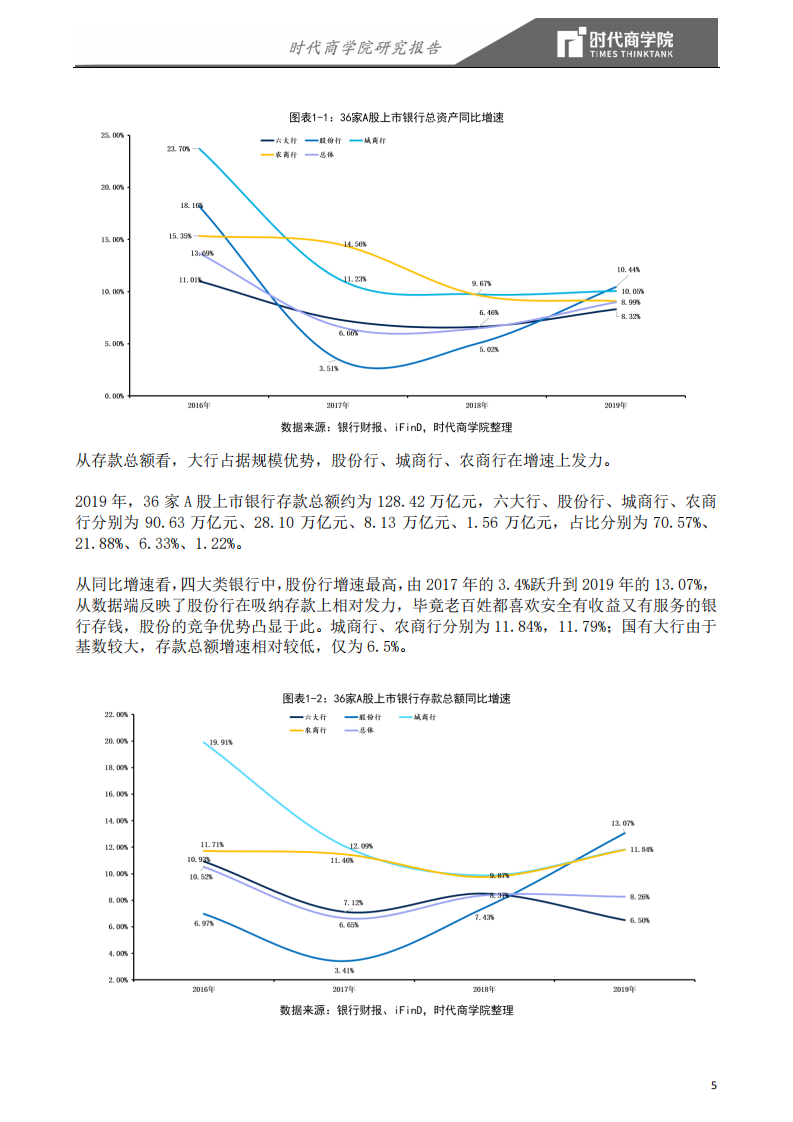 2019银行业格局之变：国有行强者恒强，中小银行各领风骚-200520.pdf 第5页