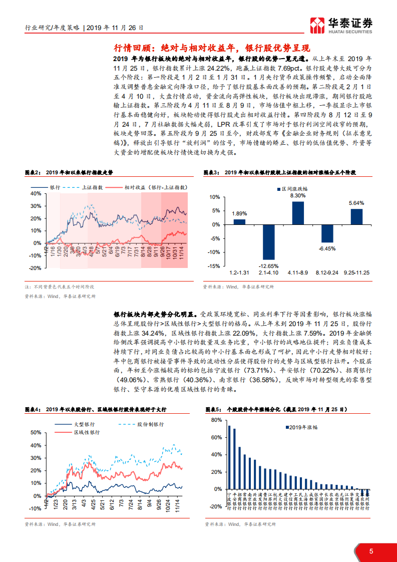 2020年银行业投资策略：掘金格局演绎，寻机市场变迁-191126.pdf 第5页