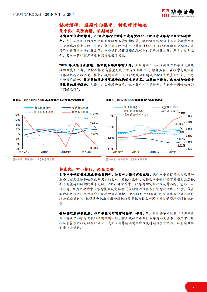 2020年银行业投资策略：掘金格局演绎，寻机市场变迁-191126.pdf 第6页