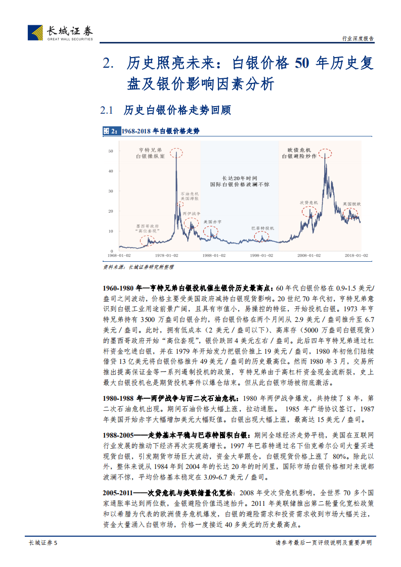 白银行业专题系列（一）：从金融属性看未来银价，银价50年历史复盘及核心影响因素分析.pdf | 先导研报